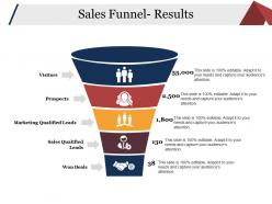 Sales funnel results presentation layouts