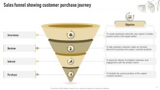 Sales Funnel Showing Customer Purchase Journey Successful Launch Of New Organic Cosmetic