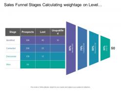 Sales Funnel Stages Calculating Weightage On Level Of Identification Contact Discussion And Won