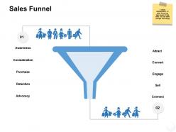 Sales funnel strategy ppt powerpoint presentation gallery infographics