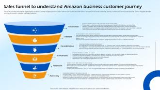 Sales Funnel To Understand Amazon Business Customer Journey B2c E Commerce BP SS