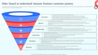 Sales Funnel To Understand Amazon Business Customer Journey Online Marketplace BP SS