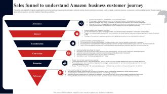 Sales Funnel To Understand Amazon Business Fulfillment Services Business BP SS