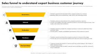 Sales Funnel To Understand Export Business Exporting Venture Business Plan BP SS