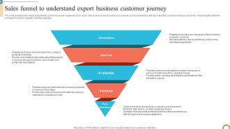 Sales Funnel To Understand Export Business Foreign Trade Business Plan BP SS