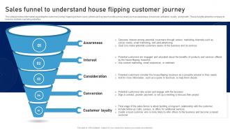 Sales Funnel To Understand House Flipping Customer Home Remodeling Business Plan BP SS