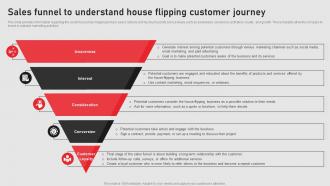 Sales Funnel To Understand House Flipping Customer Home Renovation Business Plan BP SS