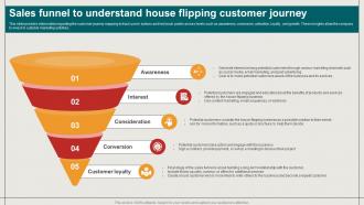 Sales Funnel To Understand House Flipping Customer House Restoration Business Plan BP SS