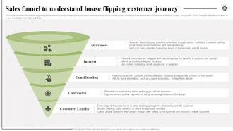 Sales Funnel To Understand House Flipping Property Redevelopment Business Plan BP SS