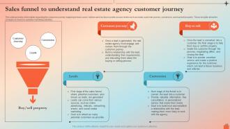 Sales Funnel To Understand Real Estate Agency Customer Journey Real Estate Agency BP SS