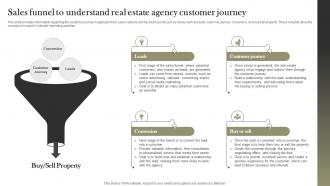 Sales Funnel To Understand Real Estate Agency Land And Property Services BP SS