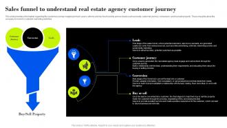 Sales Funnel To Understand Real Estate Agency Property Management Company Business Plan BP SS