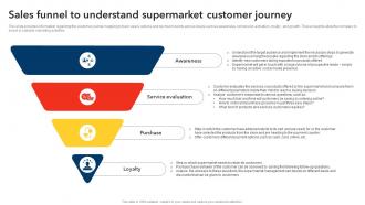 Sales Funnel To Understand Supermarket Customer Journey Discount Store Business Plan BP SS