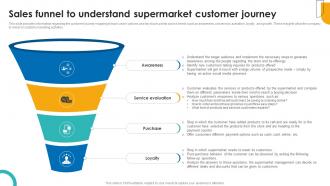 Sales Funnel To Understand Supermarket Customer Supercenter Business Plan BP SS