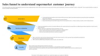 Sales Funnel To Understand Supermarket Grocery Store Business Plan BP SS