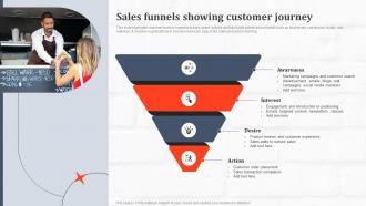 Sales Funnels Showing Customer Journey Ghost Kitchen Global Industry
