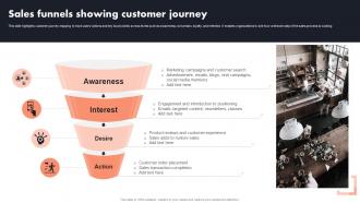 Sales Funnels Showing Customer Journey Global Cloud Kitchen Platform Market Analysis