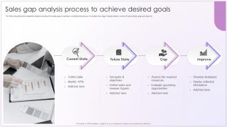 Sales Gap Analysis Process To Achieve Desired Goals