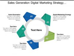 Sales generation digital marketing strategy commerce platform payment process