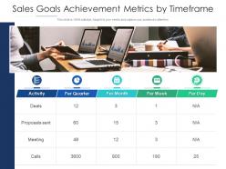 Sales goals achievement metrics by timeframe