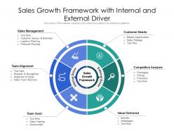 Sales growth framework with internal and external driver