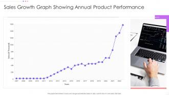 Sales Growth Graph Showing Annual Product Performance