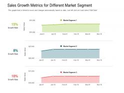 Sales growth metrics for different market segment