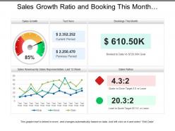 Sales growth ratio and booking this month dashboard