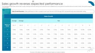Sales Growth Reverses Expected Performance