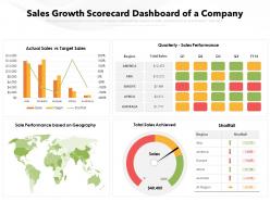 Sales growth scorecard dashboard snapshot of a company