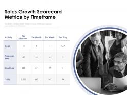 Sales growth scorecard metrics by timeframe