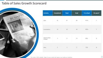 Sales Growth Scorecard Powerpoint Ppt Template Bundles