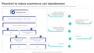 Sales Growth Strategies Flowchart To Reduce Ecommerce Cart Abandonment