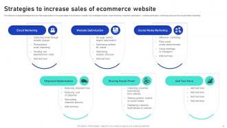 Sales Growth Strategies For Online Shopping Website Complete Deck Aesthatic Researched