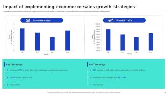 Sales Growth Strategies For Online Shopping Website Complete Deck Downloadable Professional