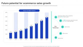 Sales Growth Strategies Future Potential For Ecommerce Sales Growth