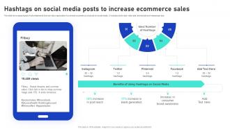 Sales Growth Strategies Hashtags On Social Media Posts To Increase Ecommerce Sales