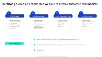 Sales Growth Strategies Identifying Places On Ecommerce Website To Display Customer