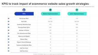 Sales Growth Strategies KPIs To Track Impact Of Ecommerce Website Sales Growth Strategies