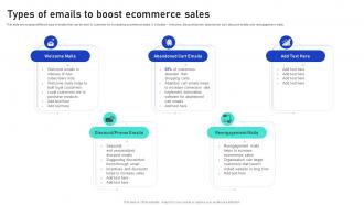 Sales Growth Strategies Types Of Emails To Boost Ecommerce Sales