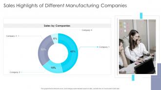 Sales Highlights Of Different Manufacturing Companies