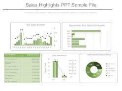 Sales highlights ppt sample file