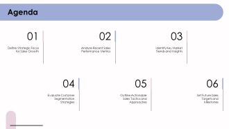 Sales Highlights Strategies And Results PPT Presentation AT Impressive Analytical