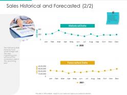 Sales historical and forecasted data margin marketing plan ppt portfolio template