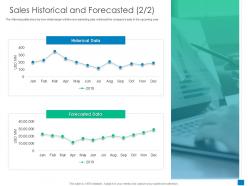 Sales historical and forecasted historical data new business development and marketing strategy ppt slide