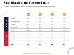 Sales historical and forecasted produced marketing and business development action plan ppt information
