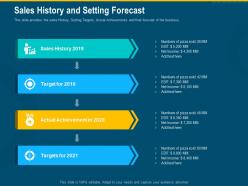 Sales history and setting forecast investment pitch raise funding series b venture round
