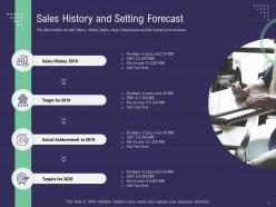 Sales History And Setting Forecast Ppt Powerpoint Presentation Visual Aids Pictures