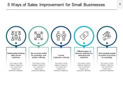 Sales improvement financial management performance strategy risk