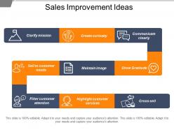 Sales improvement ideas powerpoint templates